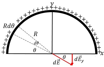 y_component