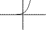 gráfico2