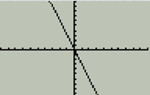 Gráfico: y = -3x