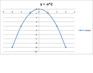 y = -x ^ 2