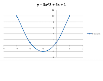 y = 3x ^ 2 + 6x + 1