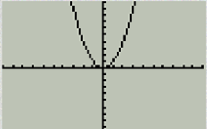Gráfico: y = x ^ 2