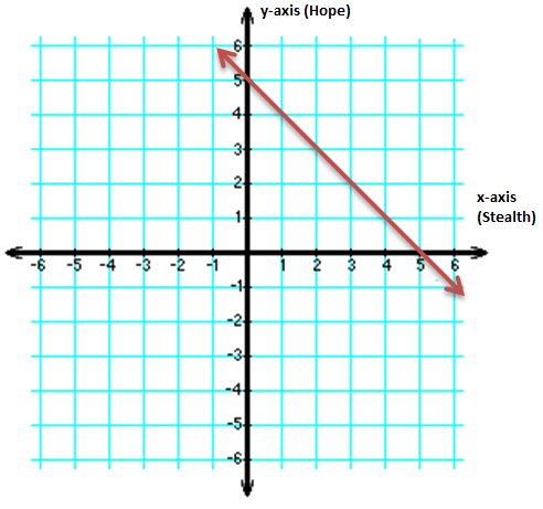 Gráfico de una línea
