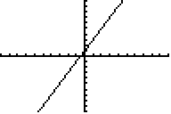 gráfico1