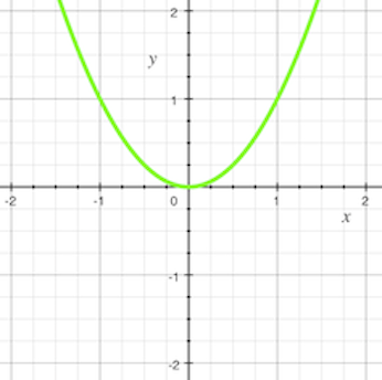y = x %% (alineación vertical: super) 2 %%.