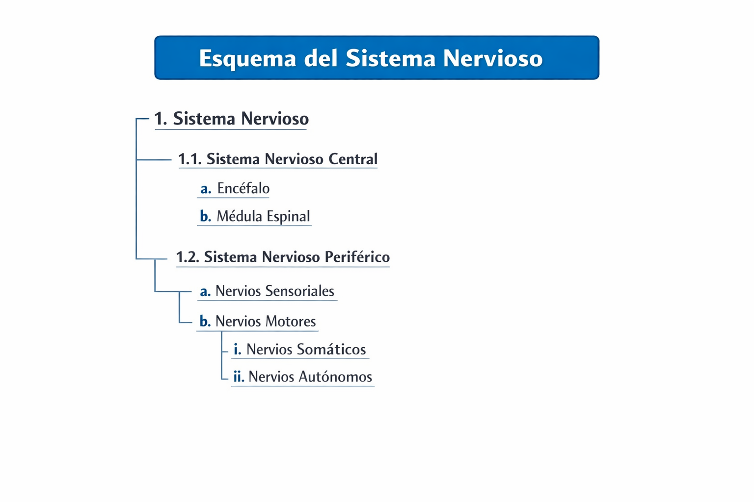 ejemplo de esquema