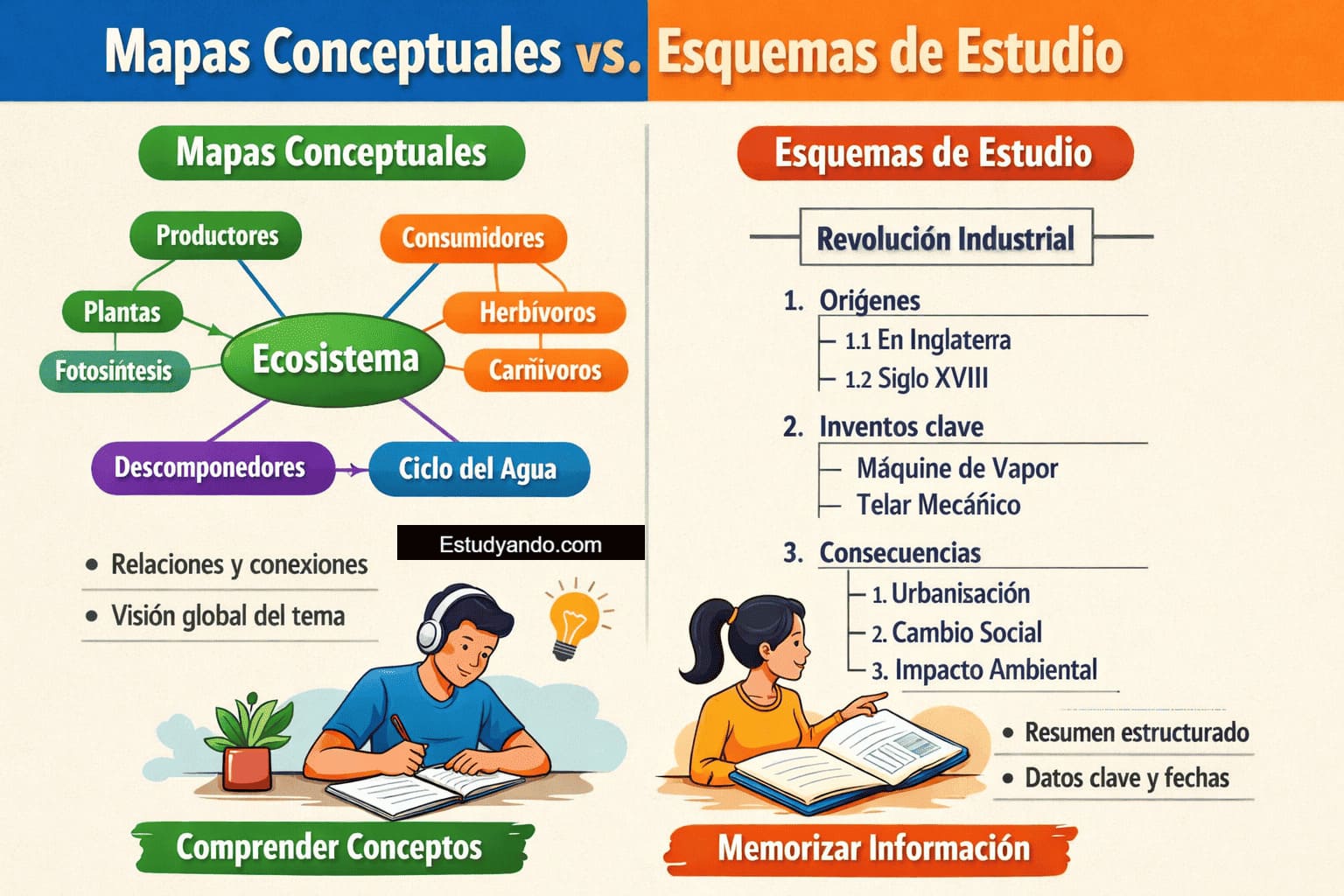 Ejemplo de mapa conceptual y esquema de estudio