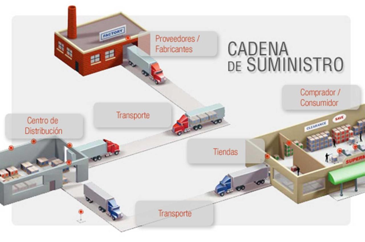 Cadena de suministro en Argentina