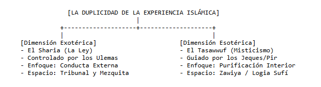La duplicidad de la experiencia islamica