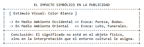 medio ambiente cultural y el impacto simbolico en la publicidad