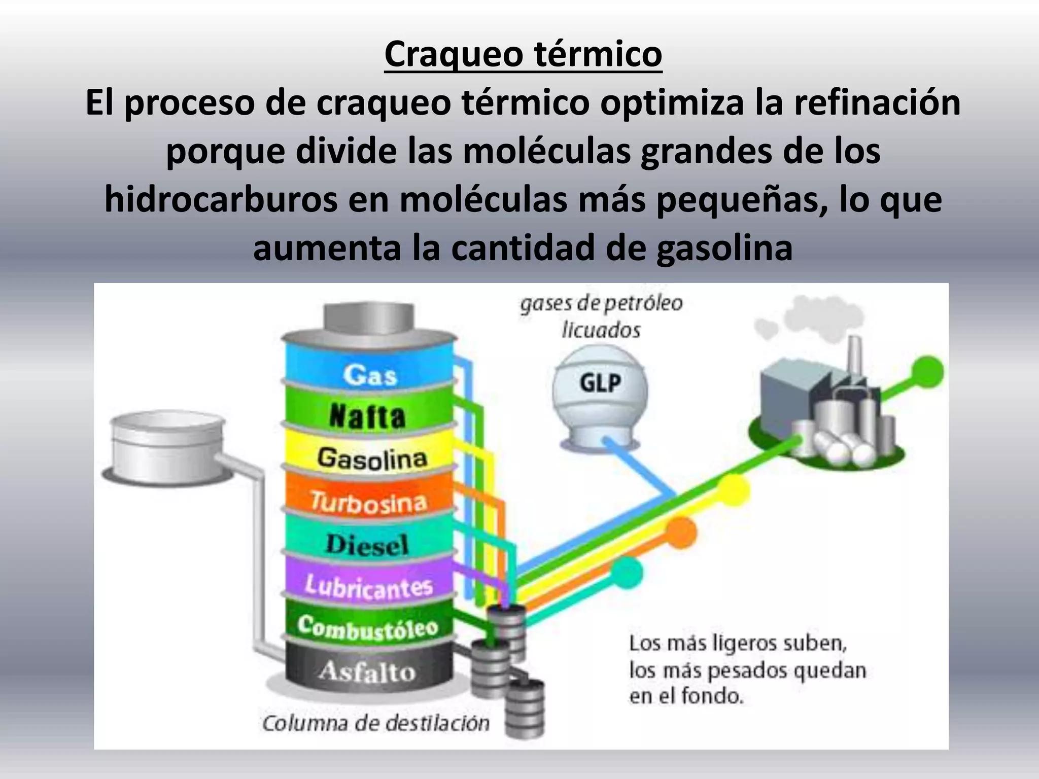 craqueo térmico en refinería petrolera