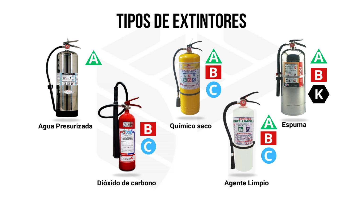 Tipos de extintores que existen y sus usos