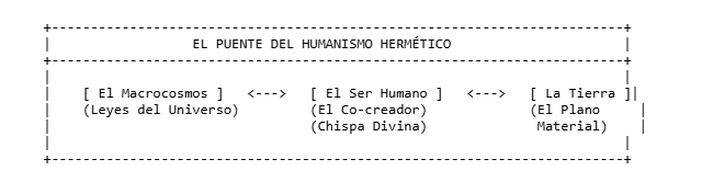 El puente del humanismo hermético