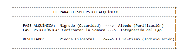 El paralelismo psico-alquímico