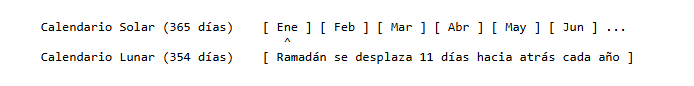 calendario del ayuno del remadán